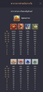 Dragon Hatch SLOT PG Ufabet36 ฝาก ถอน